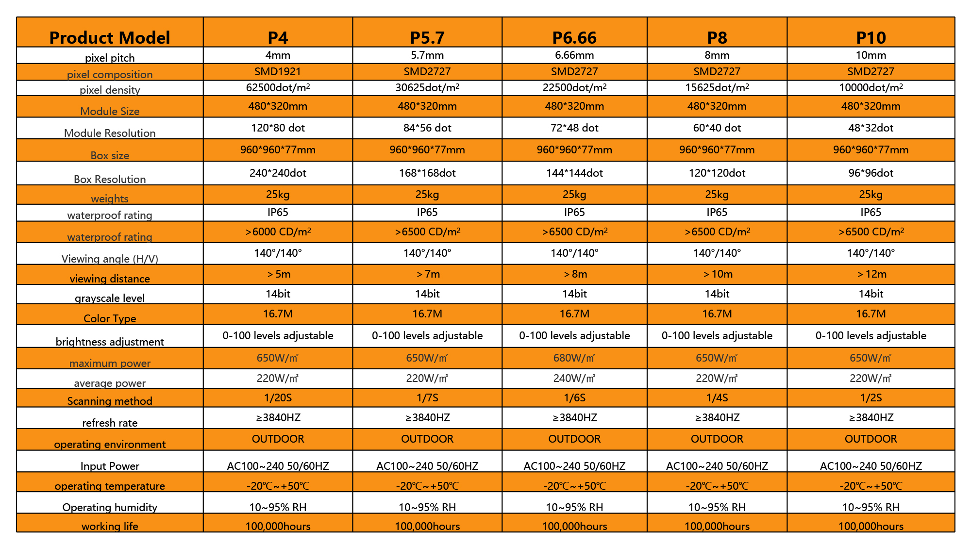 outdoor led screen specifications