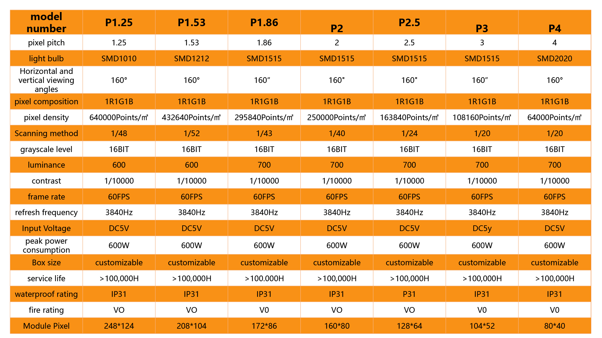 coke can led screen specification