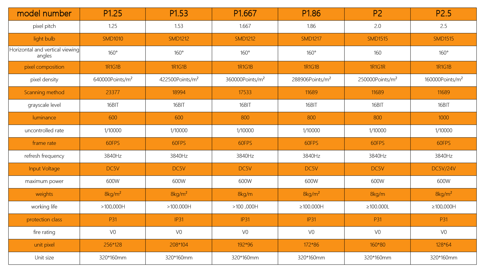 creative led screen parameters creative led screen parameters