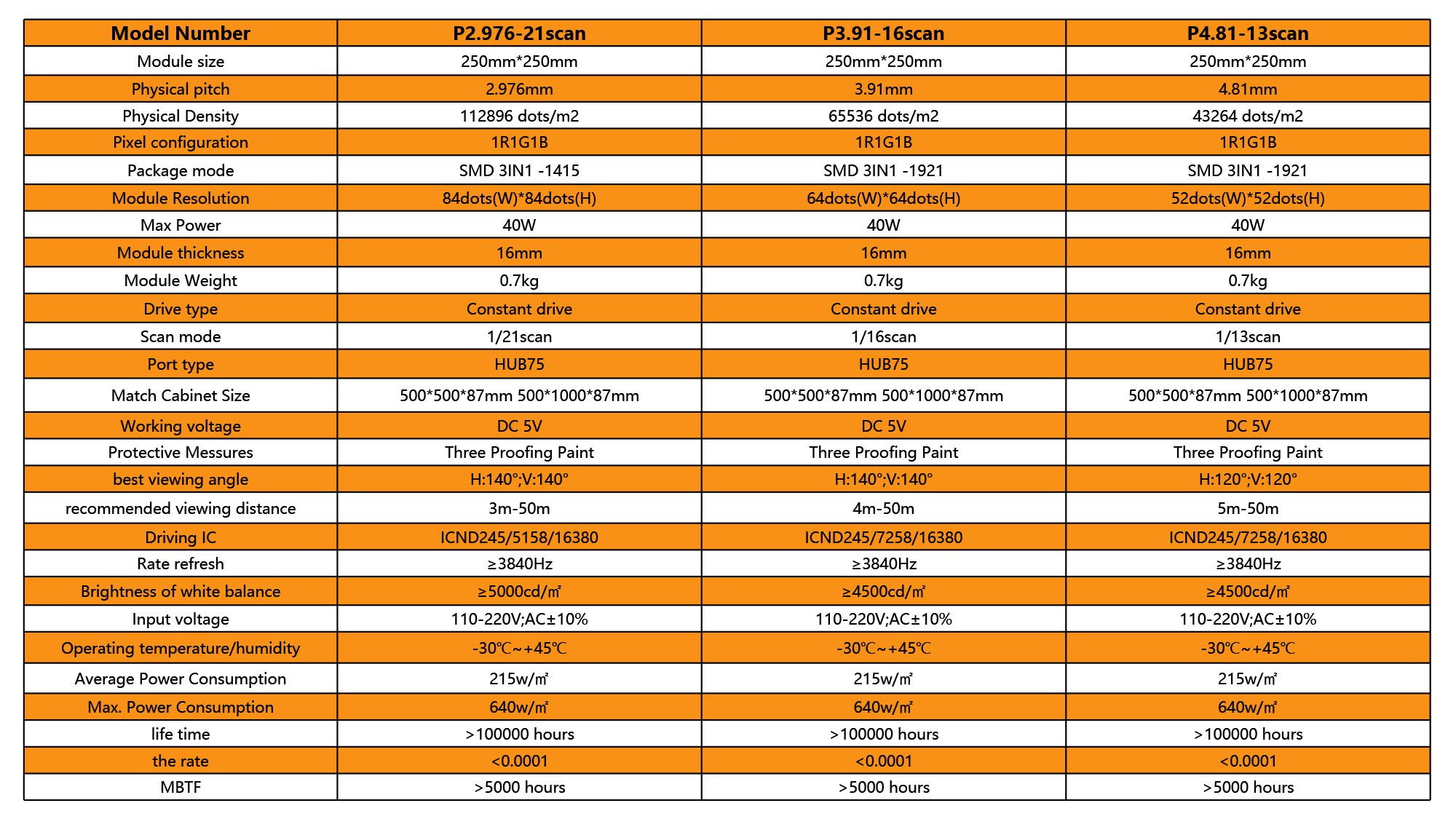 stage led screen parameters stage led screen parameters