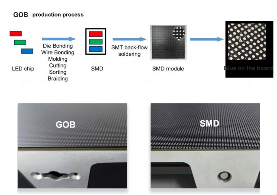 GOB LED Screen advantages.png